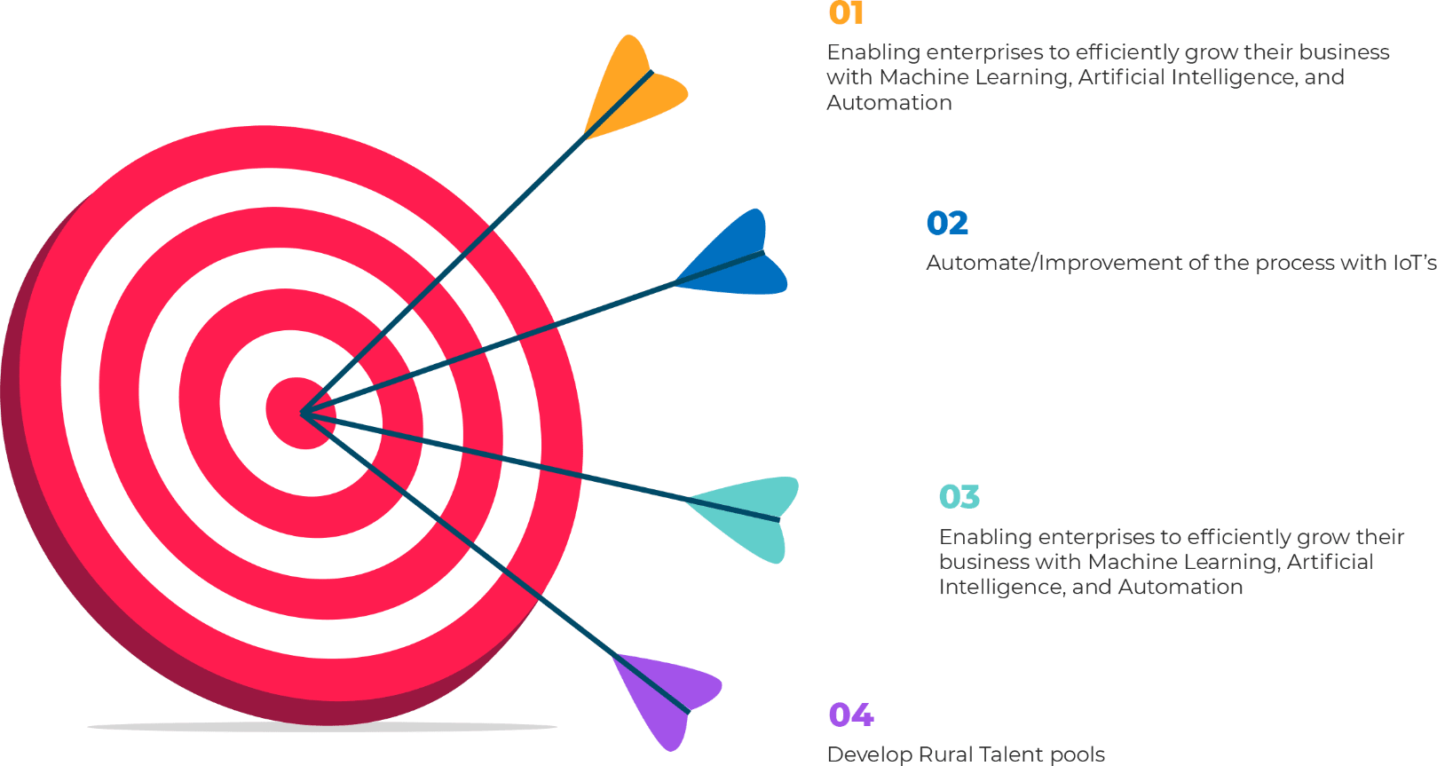 DCUBE Ai vision and mission